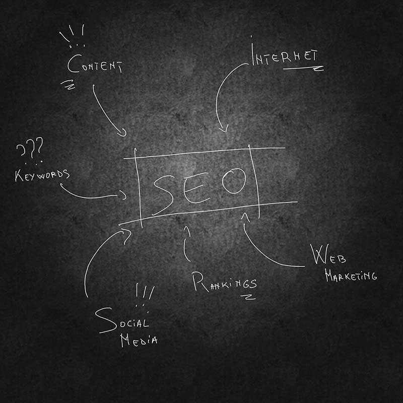 Sugestões para SEO site.