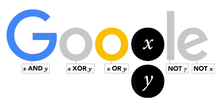 George Boole’s 200th Birthday